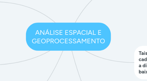 Mind Map: ANÁLISE ESPACIAL E GEOPROCESSAMENTO