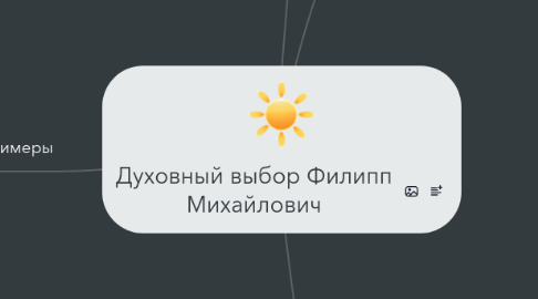 Mind Map: Духовный выбор Филипп Михайлович