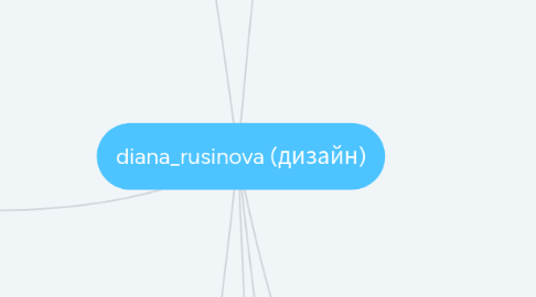 Mind Map: diana_rusinova (дизайн)