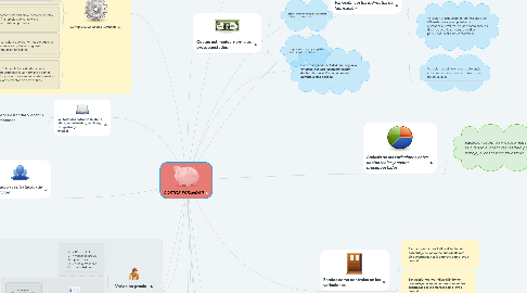 Mind Map: COSTOS ESTANDAR