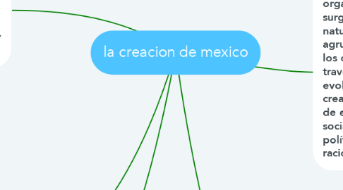 Mind Map: la creacion de mexico