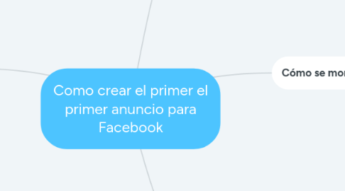 Mind Map: Como crear el primer el primer anuncio para Facebook