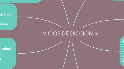 Mind Map: VICIOS DE DICCIÓN