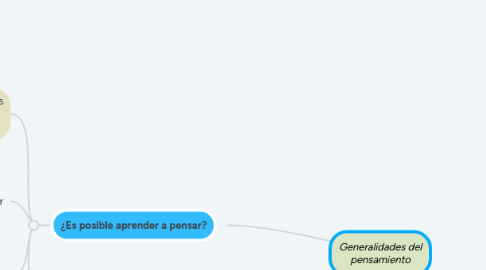 Mind Map: Generalidades del pensamiento