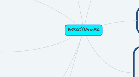 Mind Map: ENERGY&POWER