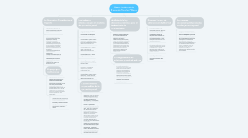 Mind Map: Marco Jurídico de la Ejecución Penal en México