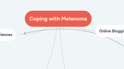 Mind Map: Coping with Melanoma