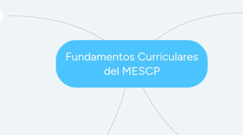 Mind Map: Fundamentos Curriculares del MESCP