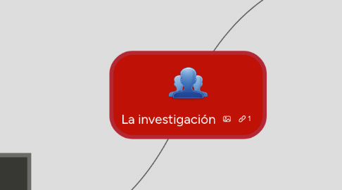 Mind Map: La investigación