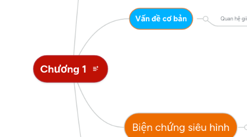 Mind Map: Chương 1