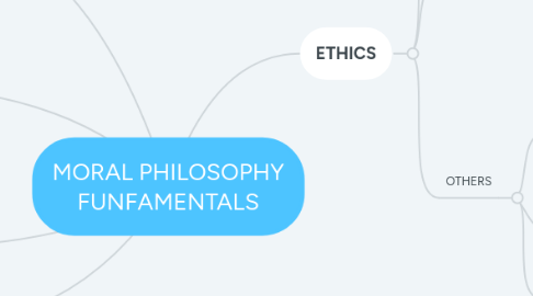 Mind Map: MORAL PHILOSOPHY FUNFAMENTALS