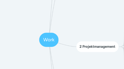 Mind Map: Work