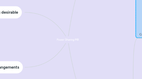 Mind Map: Power Sharing MR