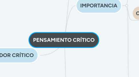 Mind Map: PENSAMIENTO CRÍTICO