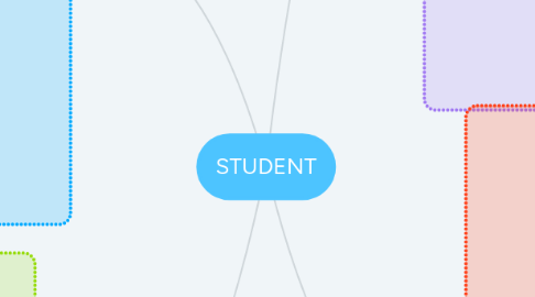 Mind Map: STUDENT