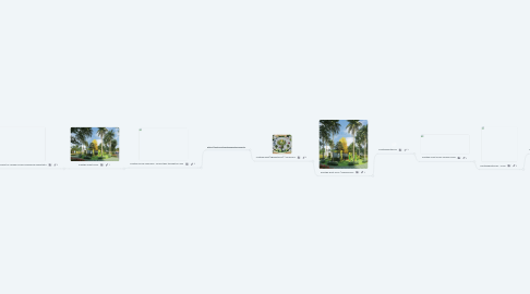 Mind Map: prestigegreatacres.com