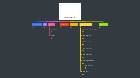 Mind Map: Booking arena(app map)