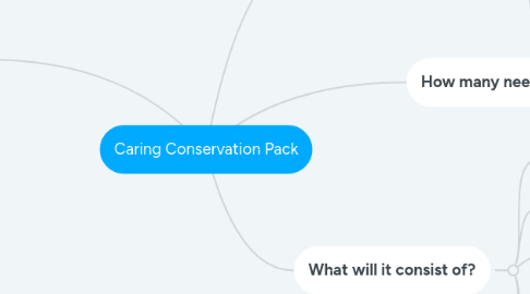 Mind Map: Caring Conservation Pack