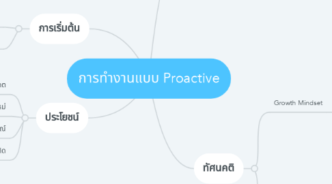 Mind Map: การทำงานแบบ Proactive
