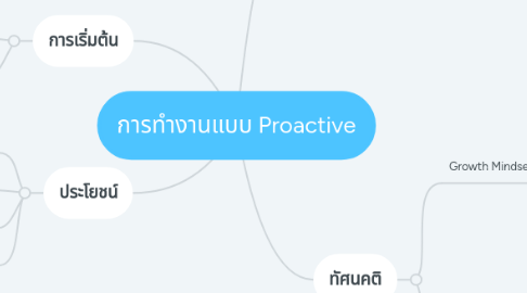 Mind Map: การทำงานแบบ Proactive