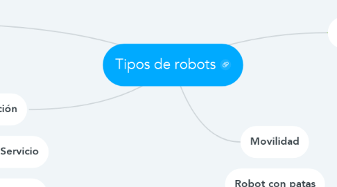 Mind Map: Tipos de robots