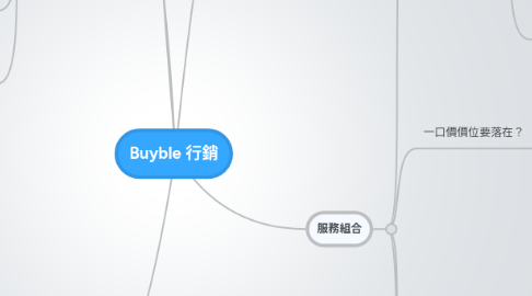 Mind Map: Buyble 行銷