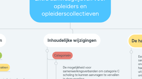 Mind Map: Extra aanvraagtijdvak voor opleiders en opleiderscollectieven