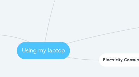 Mind Map: Using my laptop