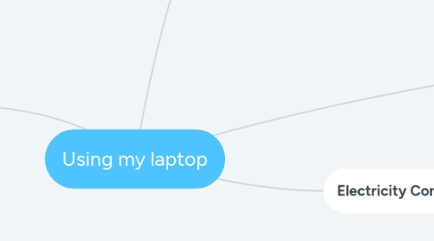 Mind Map: Using my laptop