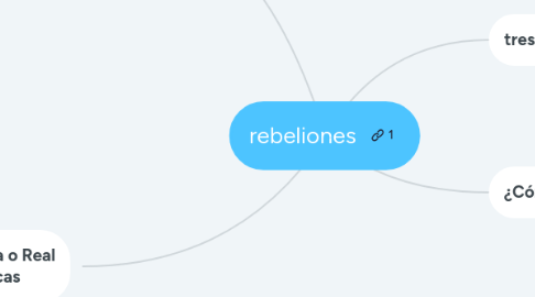 Mind Map: rebeliones