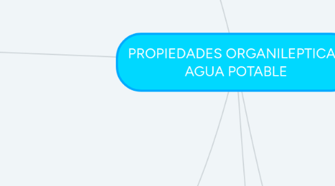 Mind Map: PROPIEDADES ORGANILEPTICAS AGUA POTABLE