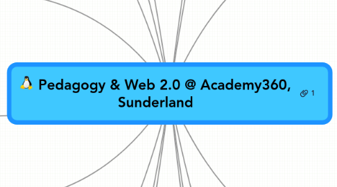 Mind Map: Pedagogy & Web 2.0 @ Academy360, Sunderland