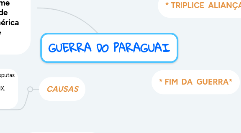 Mind Map: GUERRA DO PARAGUAI