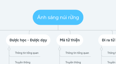 Mind Map: Ánh sáng núi rừng