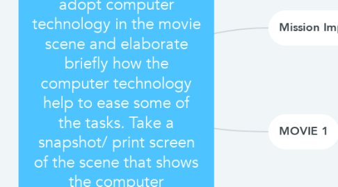 Mind Map: Name one movie that adopt computer technology in the movie scene and elaborate briefly how the computer technology help to ease some of the tasks. Take a snapshot/ print screen of the scene that shows the computer technology usage.