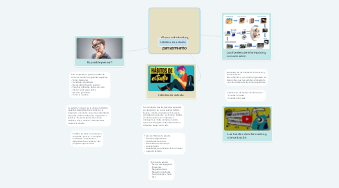 Mind Map: Generalidades del pensamiento