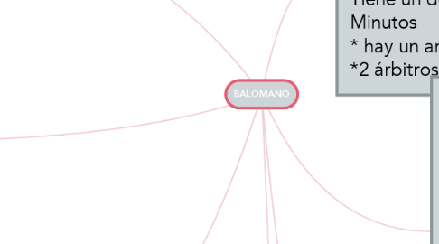 Mind Map: BALOMANO