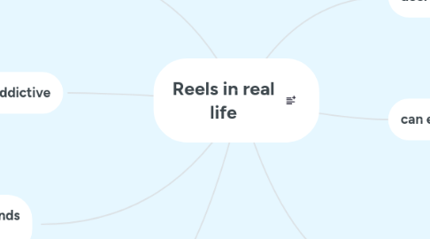 Mind Map: Reels in real life