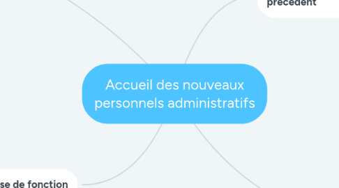 Mind Map: Accueil des nouveaux personnels administratifs