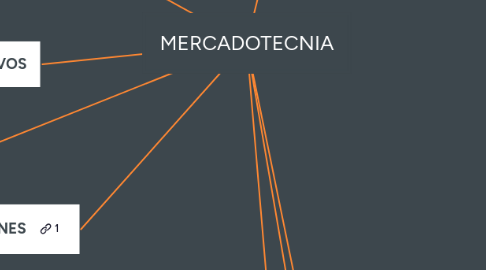 Mind Map: MERCADOTECNIA