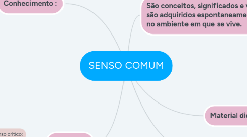 Mind Map: SENSO COMUM