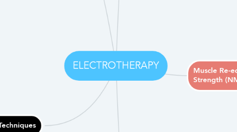Mind Map: ELECTROTHERAPY
