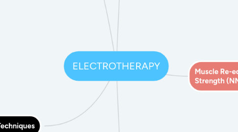 Mind Map: ELECTROTHERAPY