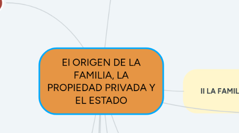 Mind Map: El ORIGEN DE LA FAMILIA, LA PROPIEDAD PRIVADA Y EL ESTADO