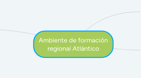 Mind Map: Ambiente de formación regional Atlántico