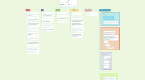 Mind Map: VCE Outdoor Education