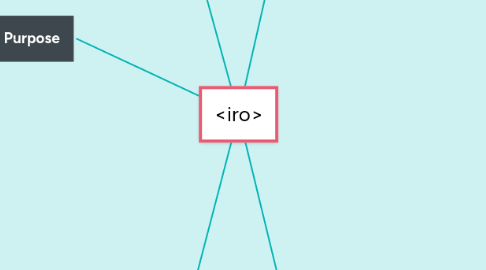 Mind Map: <iro>