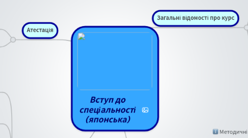 Mind Map: Вступ до спеціальності (японська)