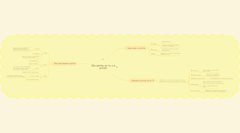 Mind Map: ¿Qué aportan las tic a la lectura?