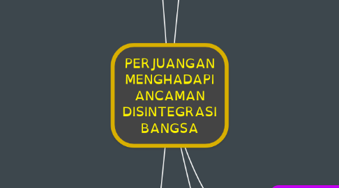 Mind Map: PERJUANGAN MENGHADAPI ANCAMAN DISINTEGRASI BANGSA